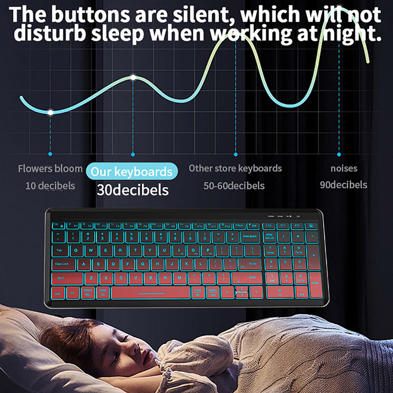 RGB Backlit Silent Wireless Ke - огляд і ціна Gaming Keyboard Bundle