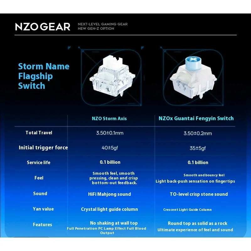 NZO STORM68 Anodized Aluminum  - огляд і ціна Gaming Keyboard Magnetic Switches