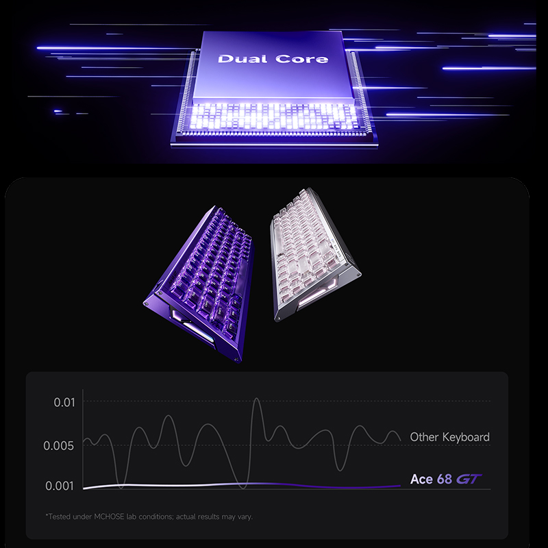MCHOSE Ace 68 GT Aluminum Allo - огляд і ціна Aluminum Case 65